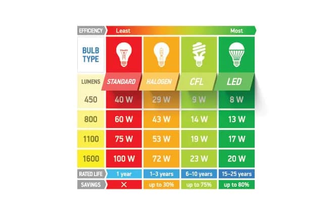 Ile światła w salonie? Optymalne lumeny dla idealnego oświetlenia